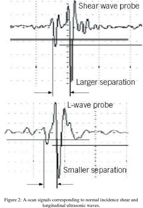 internal oxide thickness measurement best practices|ultrasonic oxide scale.